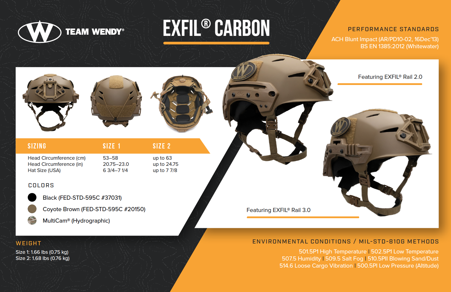 CAM FIT™ Combat Helmet Retention System